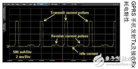 Analysis of two methods of power consumption characteristics and power consumption testing of smart phones