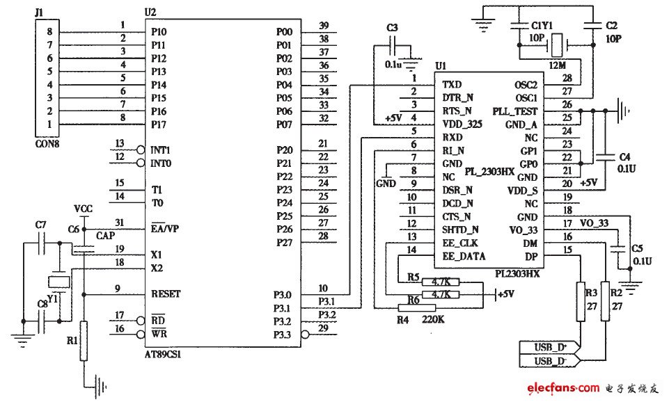 USB communication interface