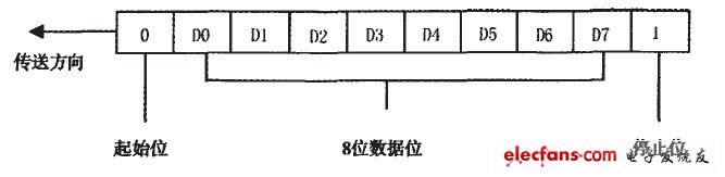 Byte transfer sequence