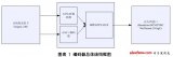 Design and Implementation of Real-time Encoder Compliant with AVS-M Standard