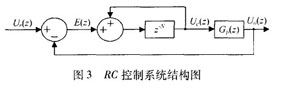 RC control system structure diagram
