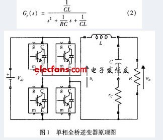 Schematic diagram of single-phase full-bridge inverter