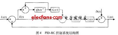 PID-RC control system structure diagram