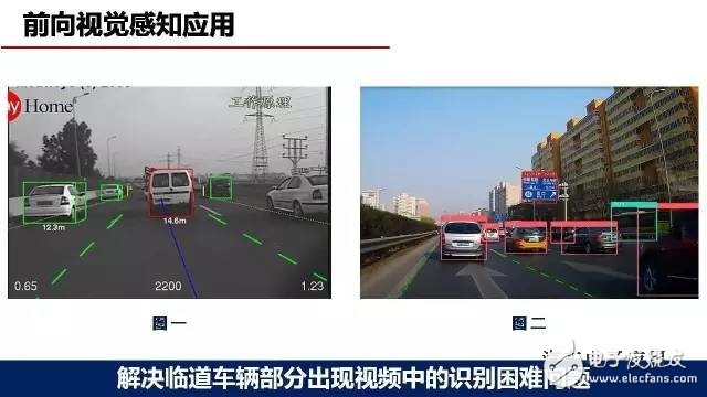 Application of deep learning in the perception of automatic driving environment