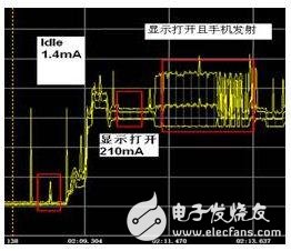 Analysis of two methods of power consumption characteristics and power consumption testing of smart phones