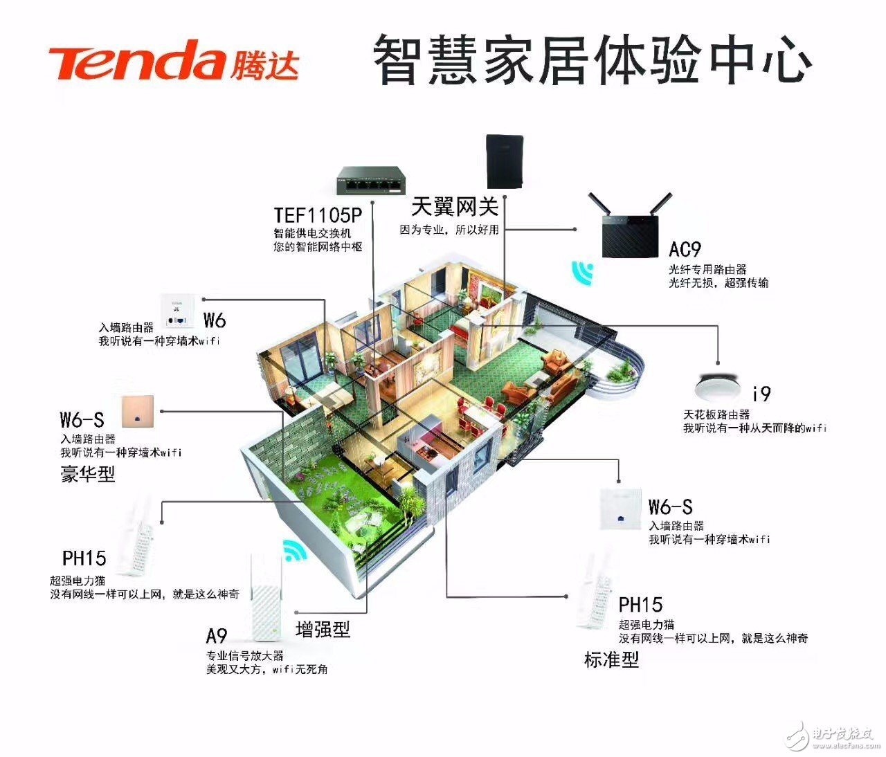 Dedicated to creating a new smart home wireless solution, Tengda stunningly unveiled the 2017 Tianyi Intelligent Eco Expo