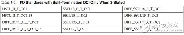 Application of DCI Technology Based on 7 Series FPGA