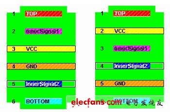 Two typical laminate designs for six-layer PCB