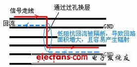 EMI problem caused by signal layer change