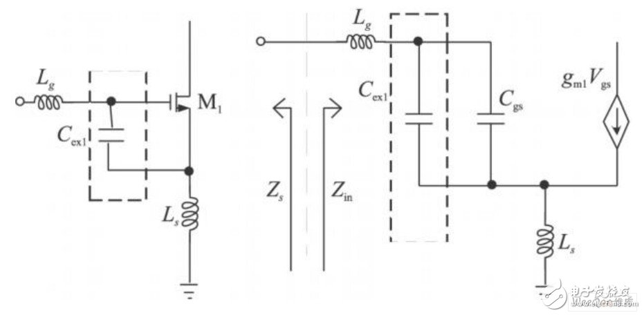 Input circuit structure and small signal model