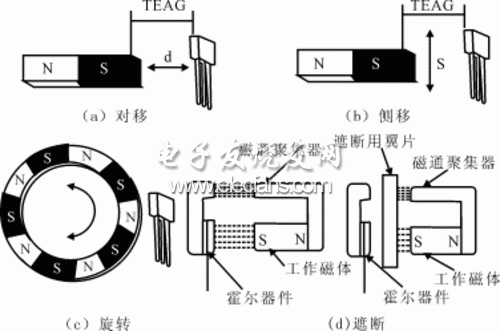 Movement between the Hall device and the working magnet
