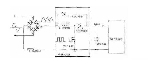 Analysis and Error Analysis of Diodes on Boost PFC Inductors