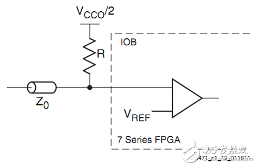 Application of DCI Technology Based on 7 Series FPGA