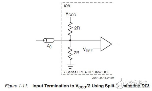 Application of DCI Technology Based on 7 Series FPGA