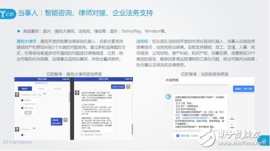 Application of artificial intelligence in the field of legal services