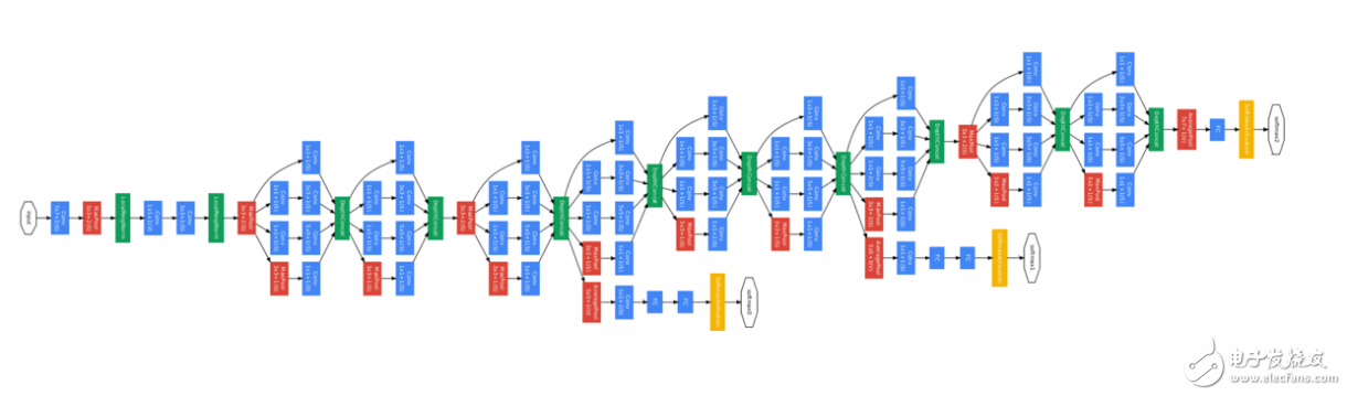 CNN structure evolution process