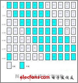 Periodic switching of working and sleeping power modules