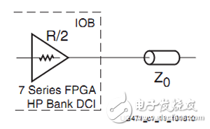 Application of DCI Technology Based on 7 Series FPGA