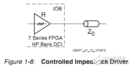 Application of DCI Technology Based on 7 Series FPGA