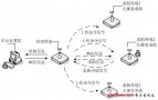 Design Scheme of Wireless Passenger Help System in Subway Station