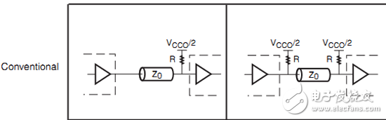 Application of DCI Technology Based on 7 Series FPGA