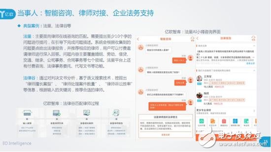 Application of artificial intelligence in the field of legal services