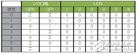 Table 1: LED drive logic table. Avoid (0,0) and (1,1).