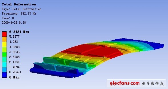 PCB assembly 1st order mode (FEA)