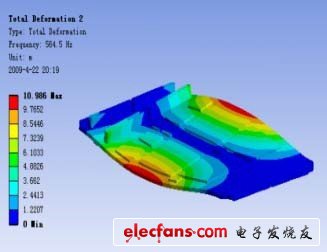 PCB assembly 2nd order mode (FEA)