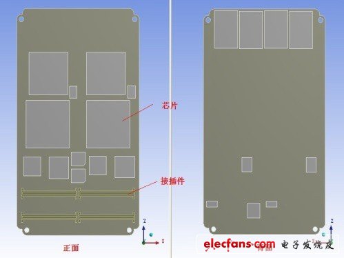 Object PCB assembly