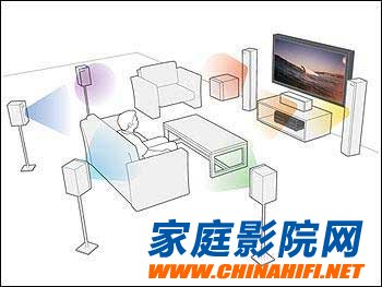 7.1-channel home theater