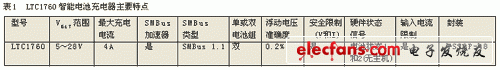 The main features of the LTC1760