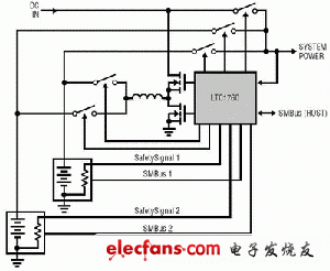 LTC1760 Dual Battery Charger/Selector System Architecture