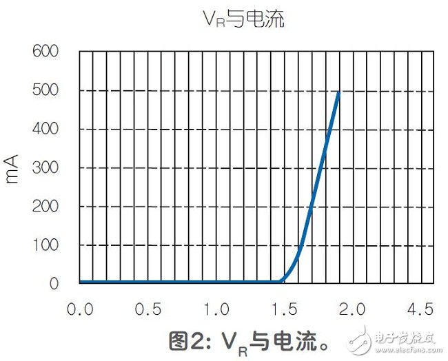 Zener diode with LM317