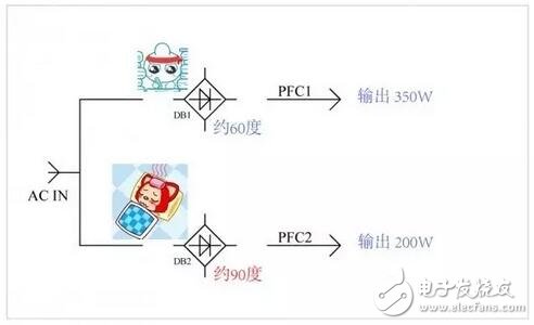 The process of solving the inexplicable heating problem of the power supply device