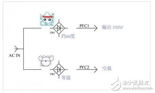 The process of solving the inexplicable heating problem of the power supply device