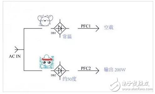 The process of solving the inexplicable heating problem of the power supply device