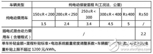 The subsidy for the pillar models is zero. The performance of the new energy of Beiqi is under pressure.