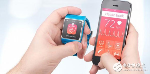 Five key elements teach you how to look at wearable devices?