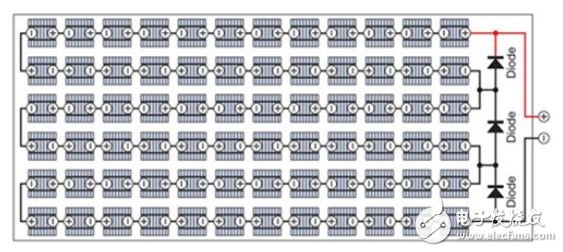 Figure 2 For safety reasons, three bypass diodes are placed on the solar panel of the seventy-two battery.