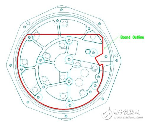 Figure 2: In this example, the PCB must be designed according to specific mechanical specifications so that it can be placed in an explosion-proof container.