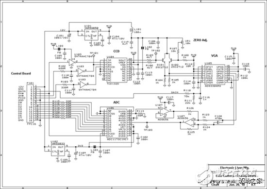 The principle and composition of digital cameras