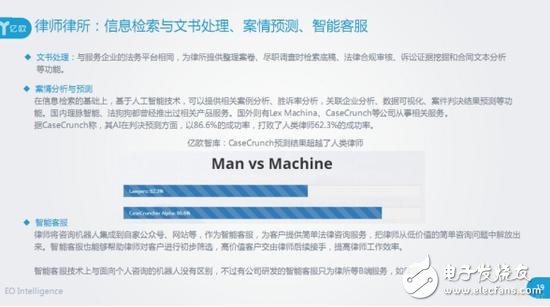 Application of artificial intelligence in the field of legal services