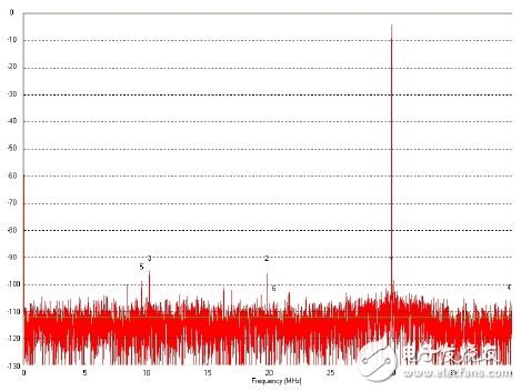 Nine frequently overlooked ADC specifications