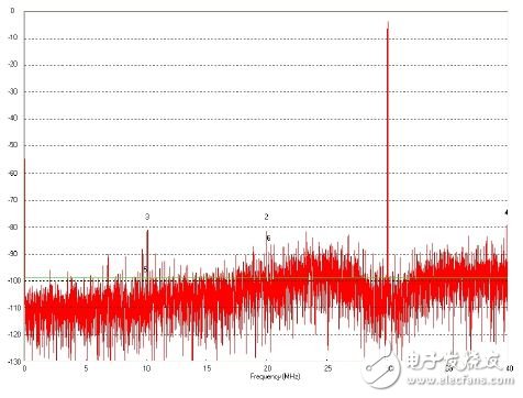 Nine frequently overlooked ADC specifications