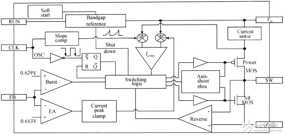 Figure 1 System schematic