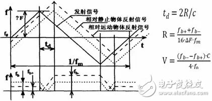 Dry goods! Microwave lane assisted LCA and blind spot monitoring BSM system