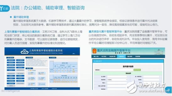 Application of artificial intelligence in the field of legal services