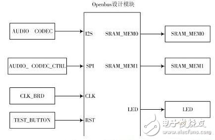 Top schematic design