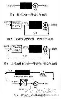 How to cool the electric battery power battery in this way!